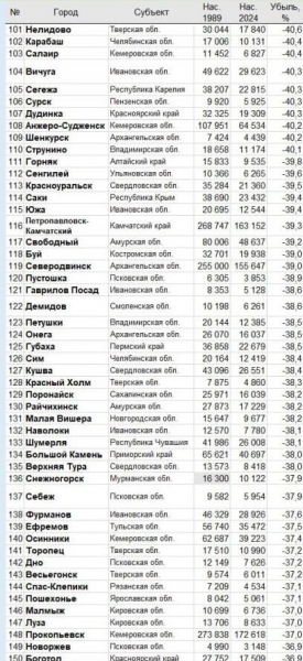 Захар Прилепин: &laquo;Вымираем...&raquo;