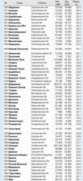 Захар Прилепин: &laquo;Вымираем...&raquo;