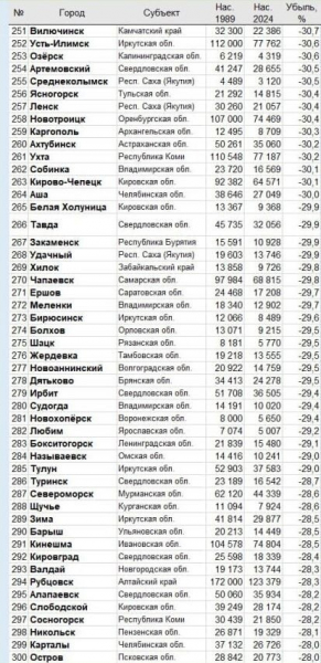 Захар Прилепин: &laquo;Вымираем...&raquo;