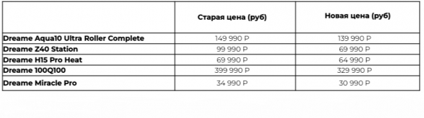 Новый год с Dreame: премиальные гаджеты по праздничным ценам