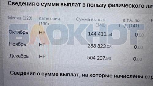 А говорят, что в наших школах низкие зарплаты...